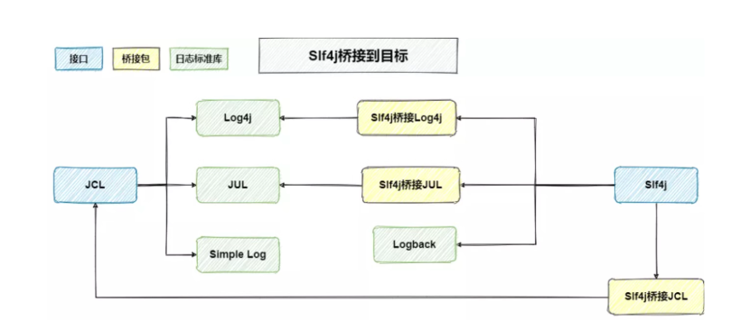 java Logger 怎么输出GBK_Apache_03