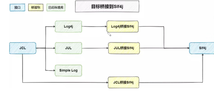 java Logger 怎么输出GBK_Apache_04