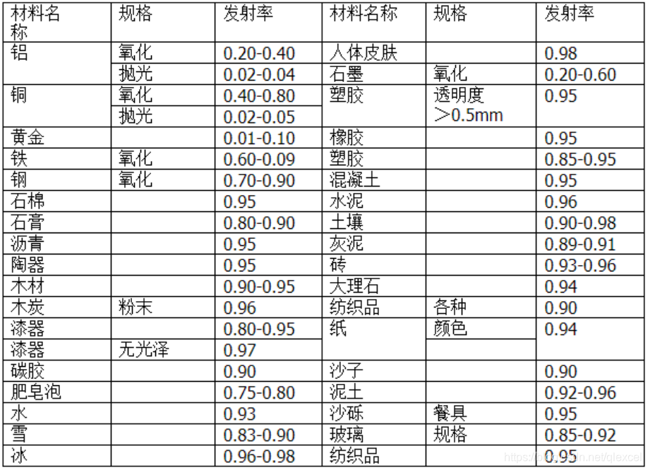 用java写手机红外_红外热成像