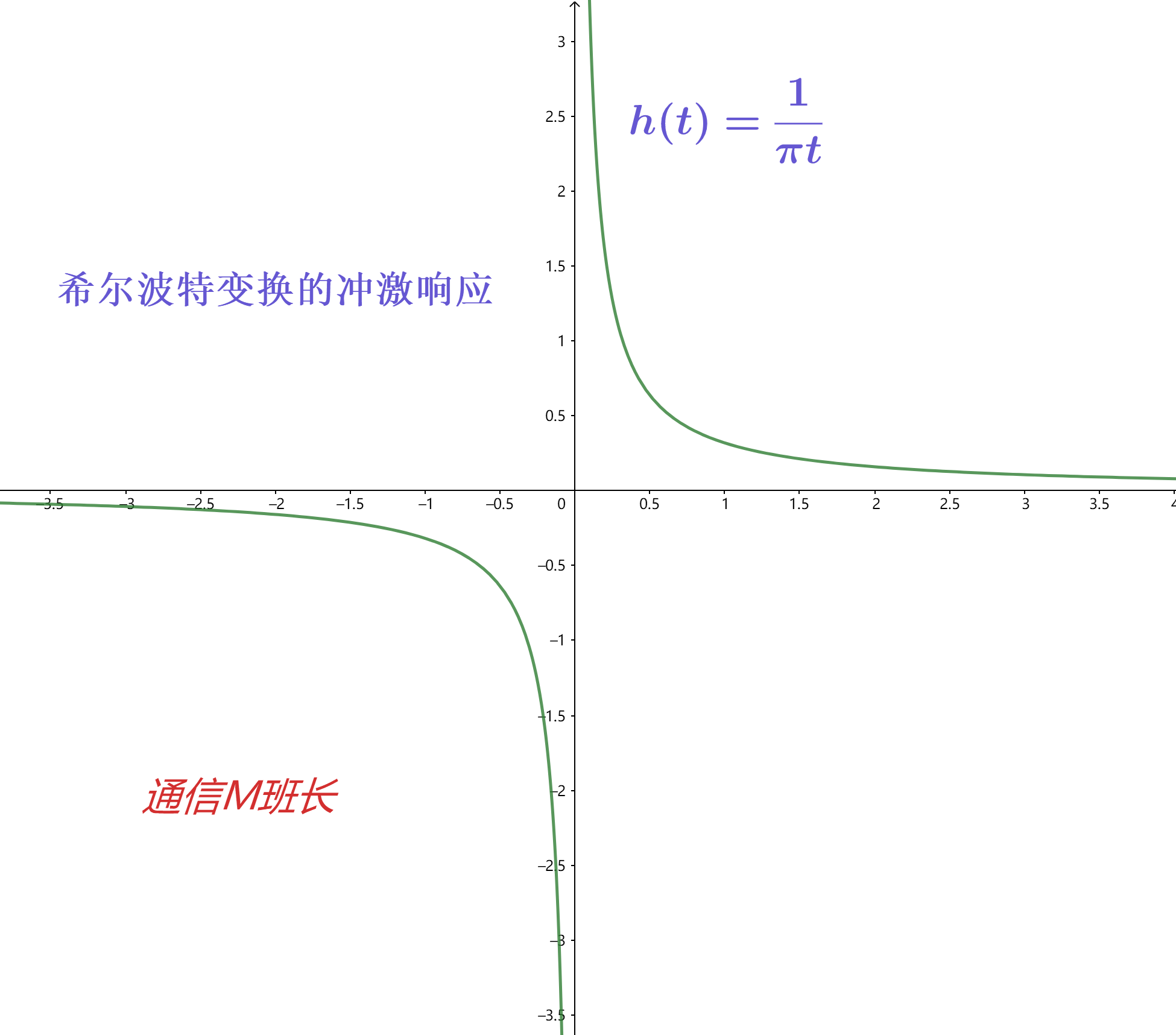 波函数的角度分布图图片