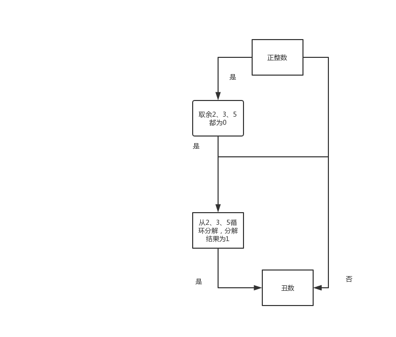 python分支试题_字符串