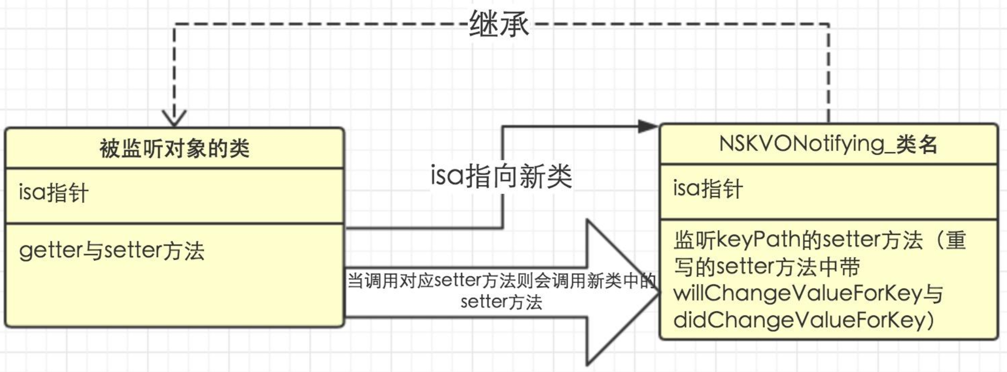 IOS上VLC如何使用_赋值