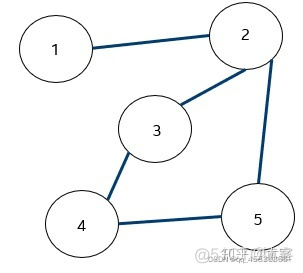 注意力权重图A_结点