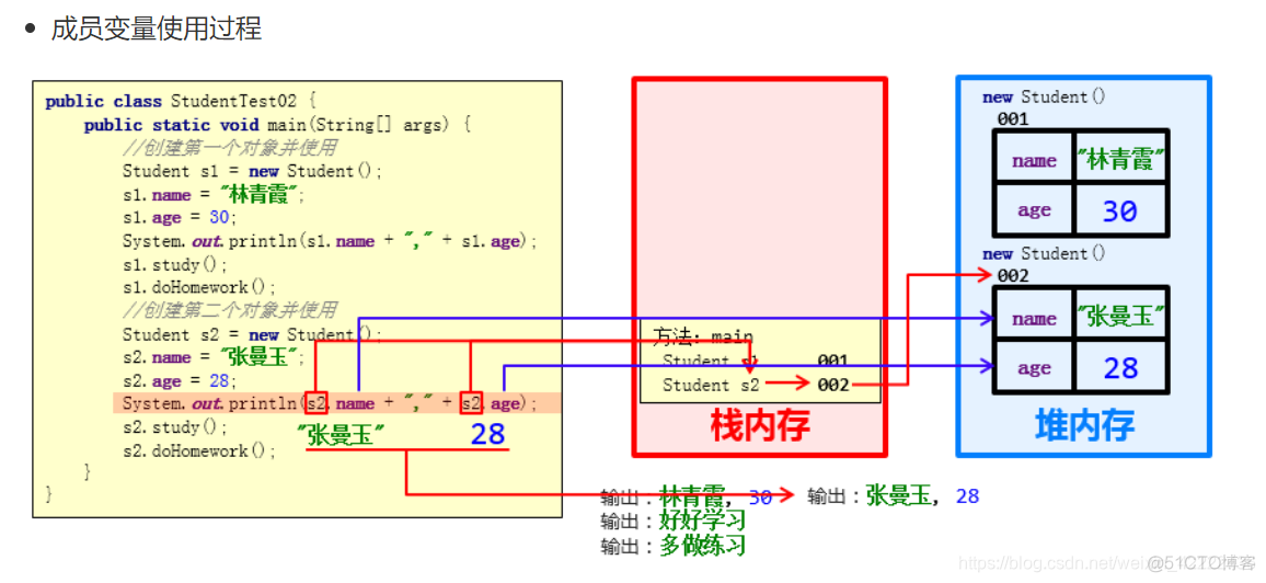 类和对象的区别Python_java