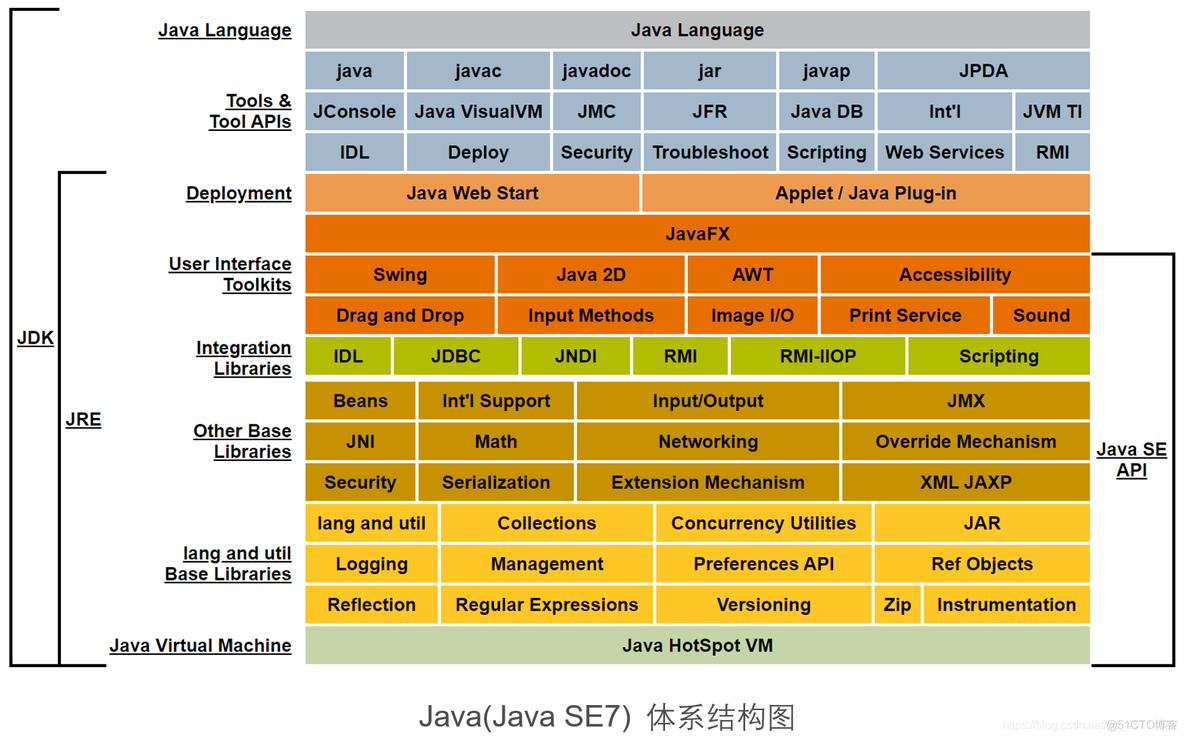 大家写的java程序有多少行_大家写的java程序有多少行