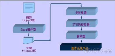 大家写的java程序有多少行_java_04