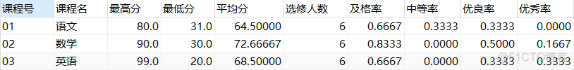 mysql数据库单元八综合实训_数据库_17