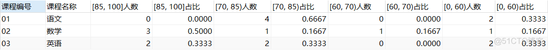 mysql数据库单元八综合实训_mysql_22