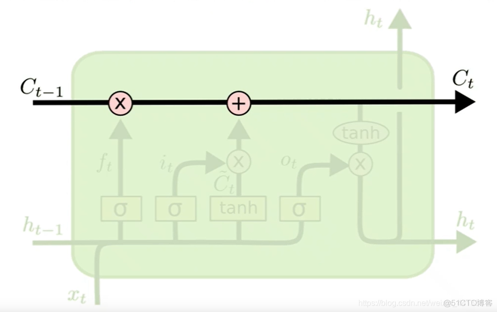 RNN字母预测tensorflow_rnn_05