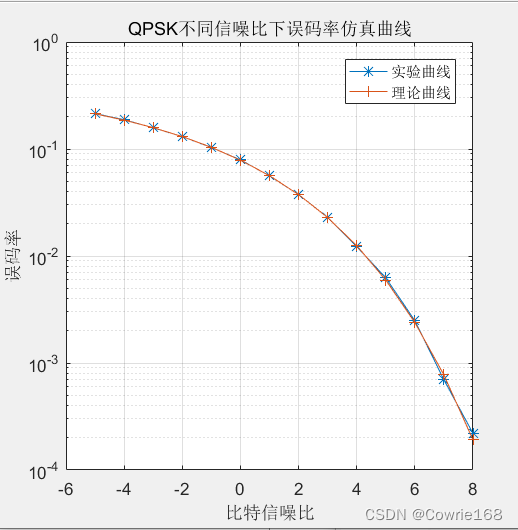 optisystem误码率曲线怎么画_知乎