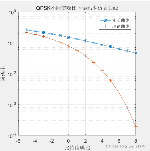 optisystem误码率曲线怎么画_知乎_02