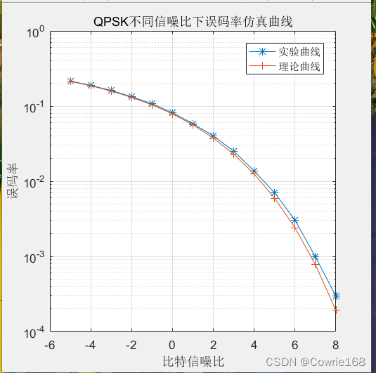 optisystem误码率曲线怎么画_matlab_03