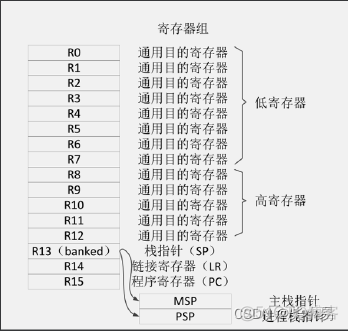 STM32F1系列核心架构最高_指令集_06