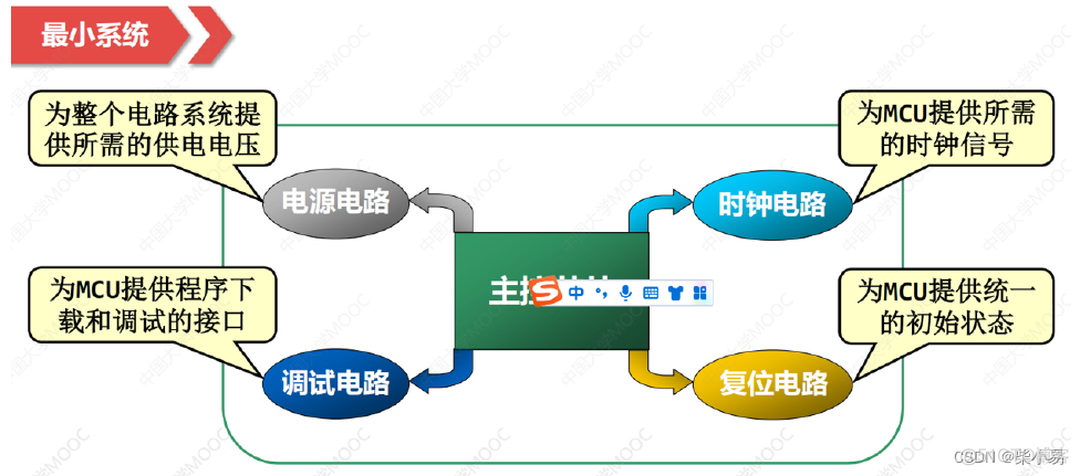 STM32F1系列核心架构最高_寄存器_10