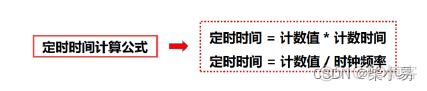 STM32F1系列核心架构最高_指令集_12