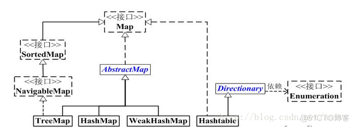 Java map 的value继承某类的都可以_构造方法