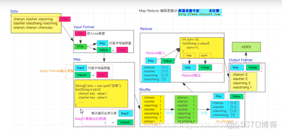 运行首个MapReduce_MapReducec程序开发_02