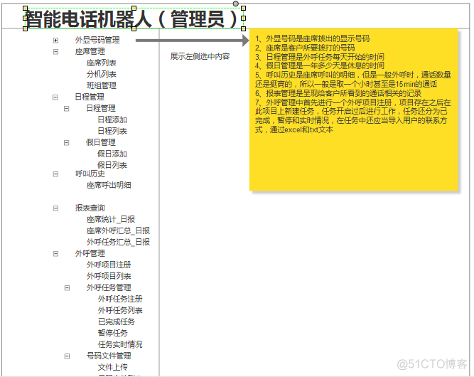 电话机器人系统java_智能语音_02