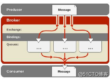 openstack ceph rbd 对接 cinder_操作系统_02