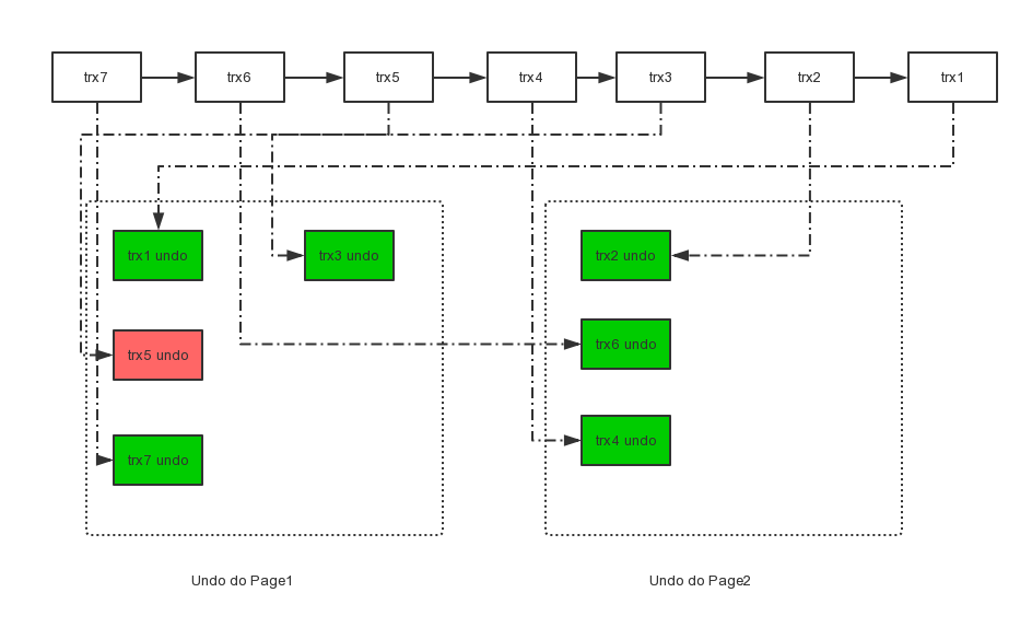 在MySQL中add是什么意思_数据库_04