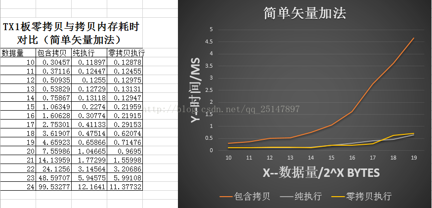 yolov5 gpu使用共享内存_yolov5 gpu使用共享内存