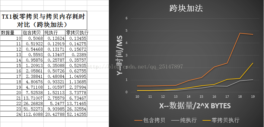 yolov5 gpu使用共享内存_#include_02