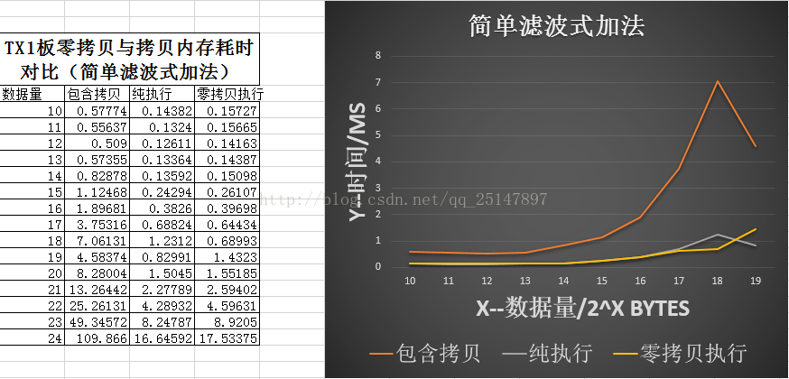 yolov5 gpu使用共享内存_零拷贝_03