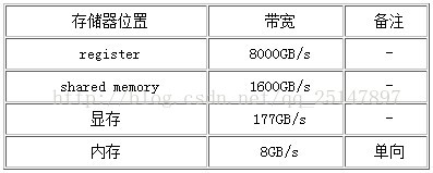 yolov5 gpu使用共享内存_yolov5 gpu使用共享内存_04