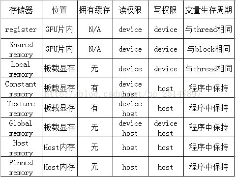 yolov5 gpu使用共享内存_数据_05