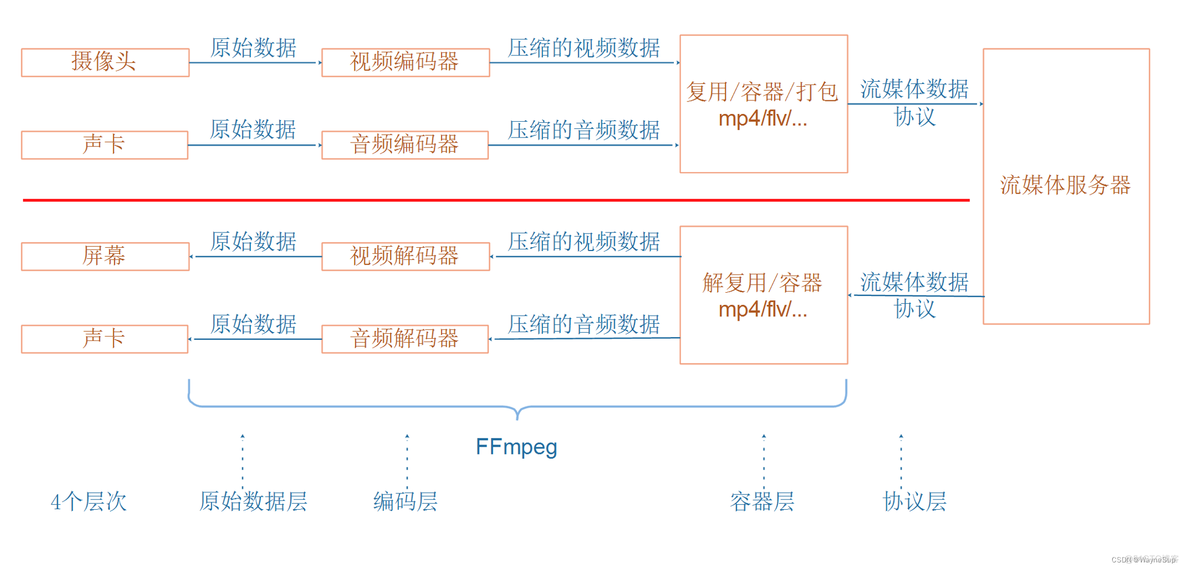 stm32 监控_stm32