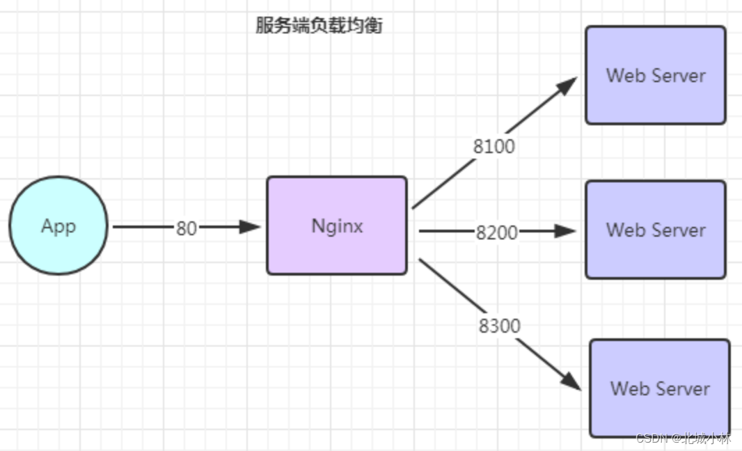 opfeign源码中哪里调用了负载均衡策略_java