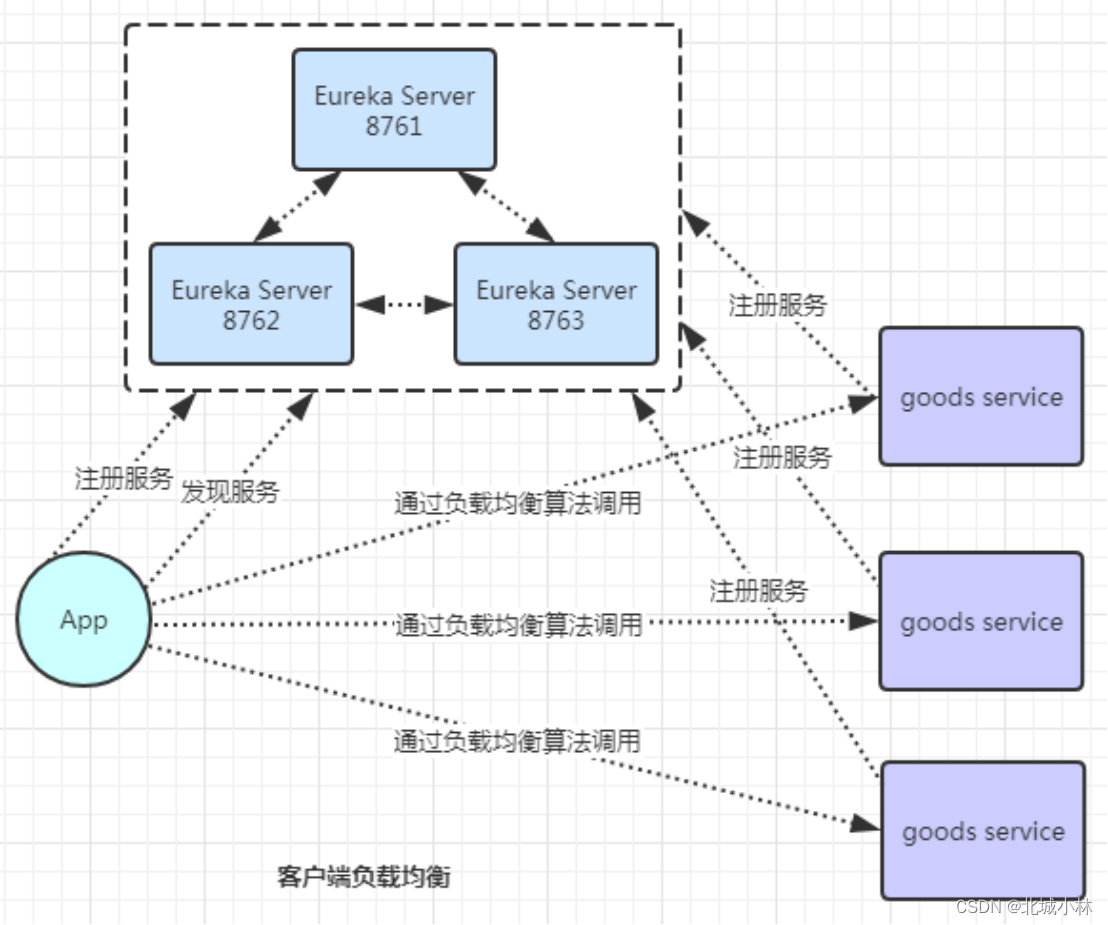 opfeign源码中哪里调用了负载均衡策略_负载均衡_02