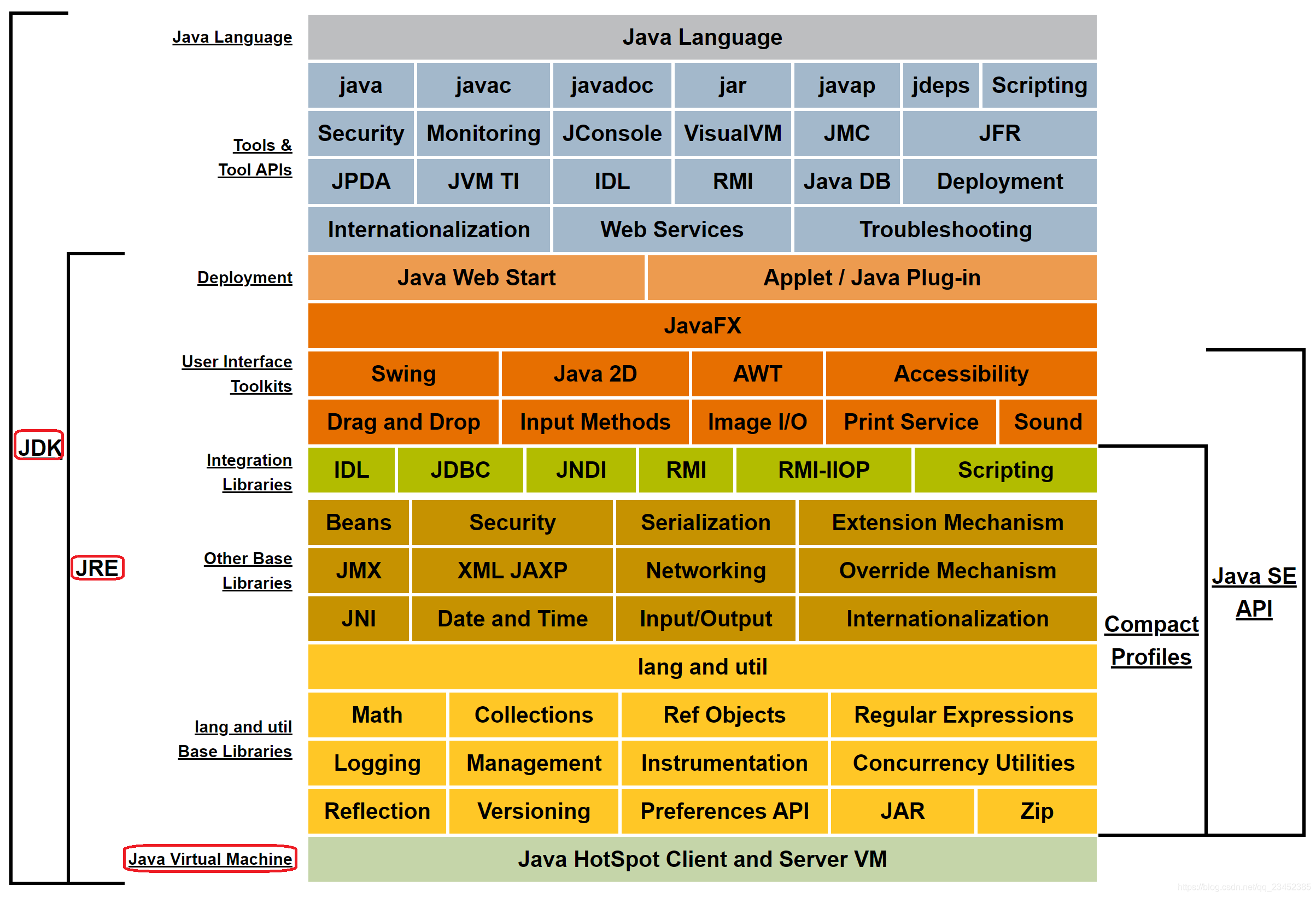 论文写java开发环境怎么写_JVM