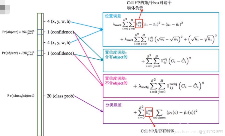 yolov 只能使用python吗_机器学习_25