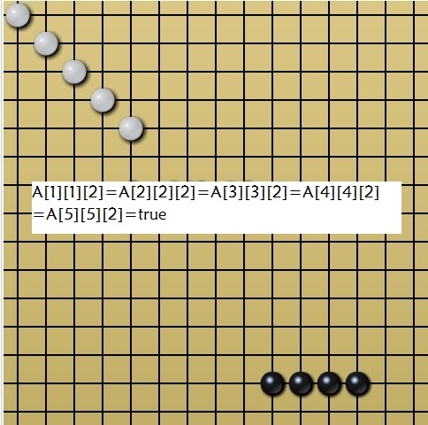 python的五子棋ai_数据结构与算法_02