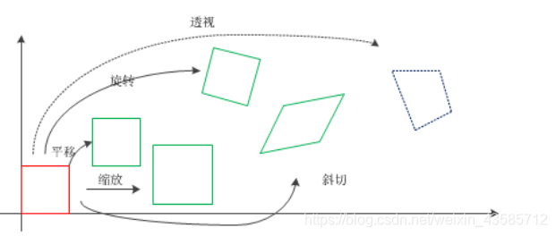 python opencv 纹理生成_直方图