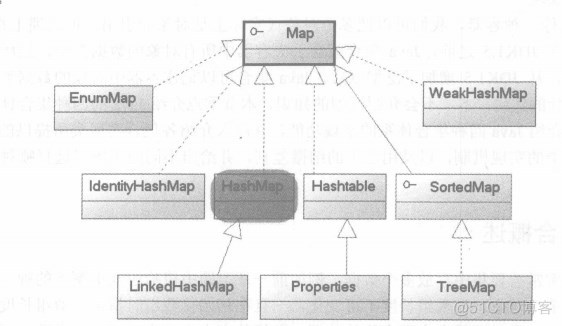 java什么时候要new什么时候可以不用_Java_05