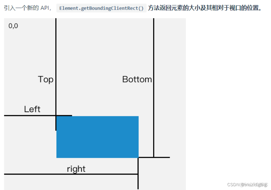 element plus 照片墙_图片加载优化_02