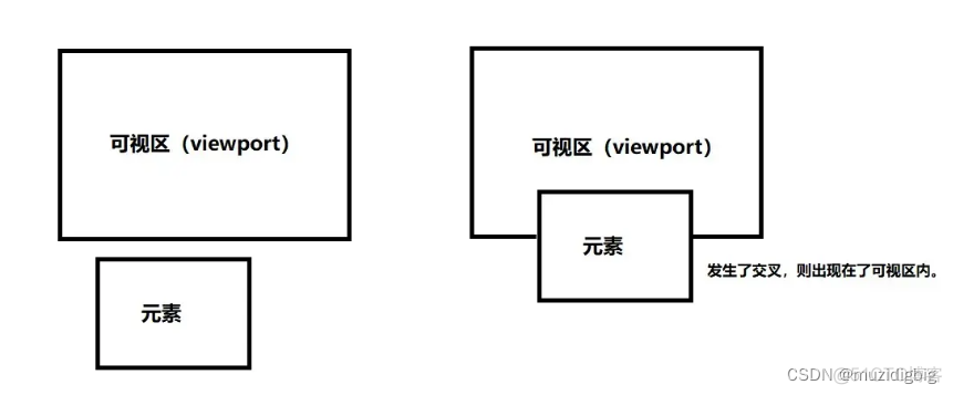 element plus 照片墙_Lazyload_03