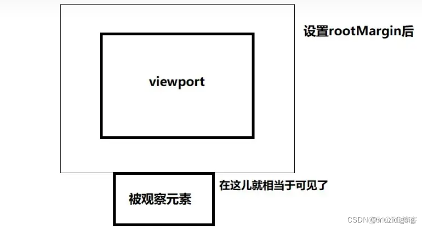 element plus 照片墙_element plus 照片墙_04