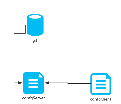 springcloud config 加载原理_配置文件