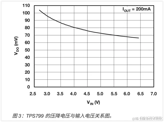 LDO产品的基础知识解析_程序员_05