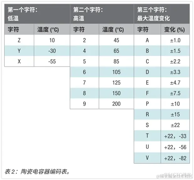 LDO产品的基础知识解析_RDS_13