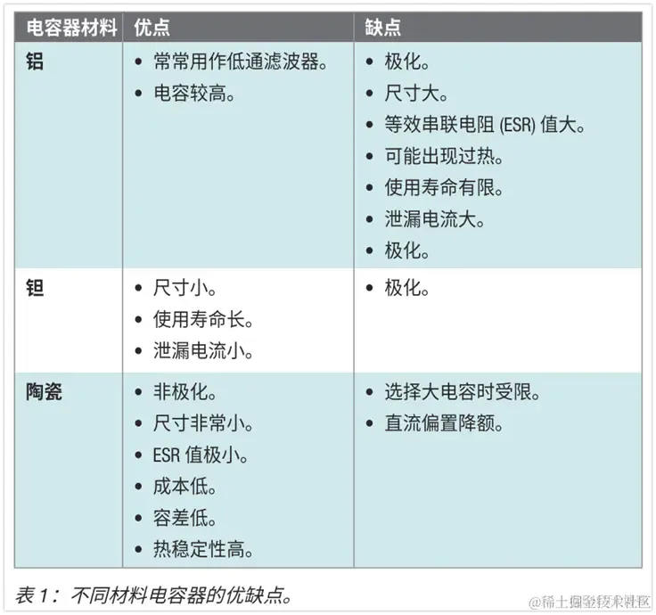 LDO产品的基础知识解析_数据库_10