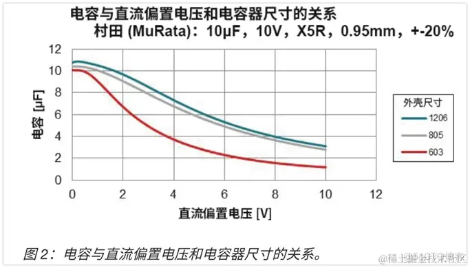 LDO产品的基础知识解析_RDS_12