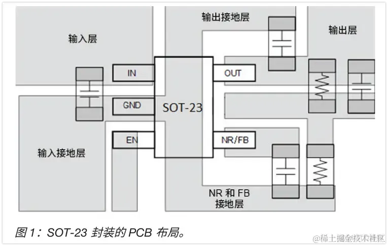 LDO产品的基础知识解析_数据库_19