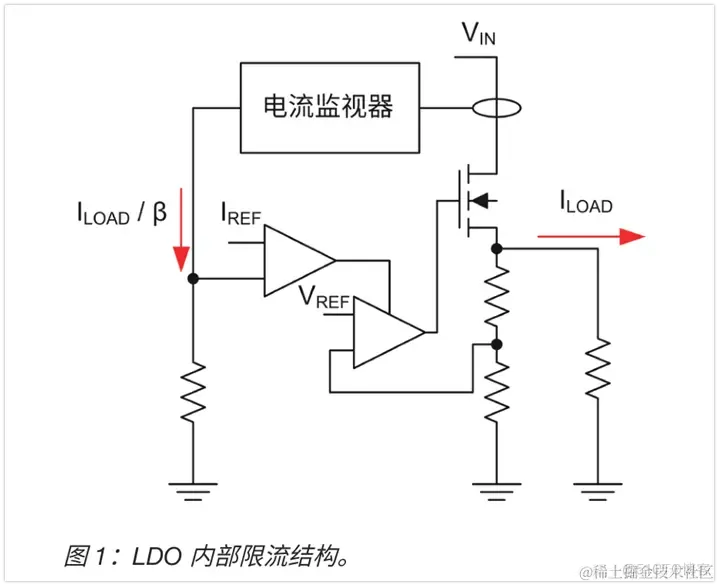 LDO产品的基础知识解析_程序员_24