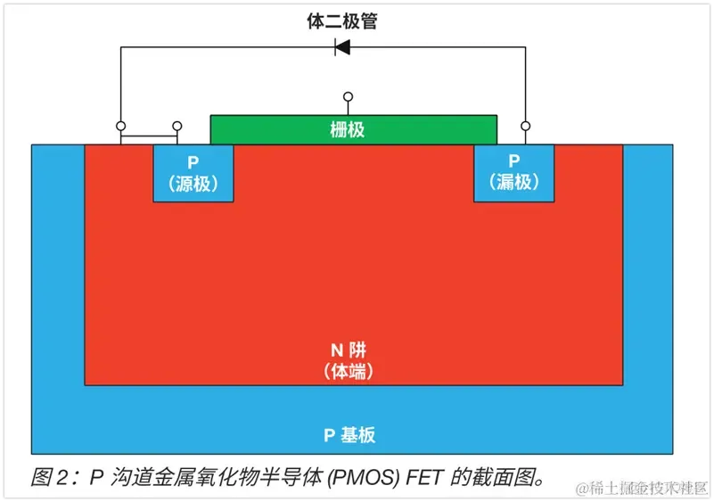 LDO产品的基础知识解析_RDS_28