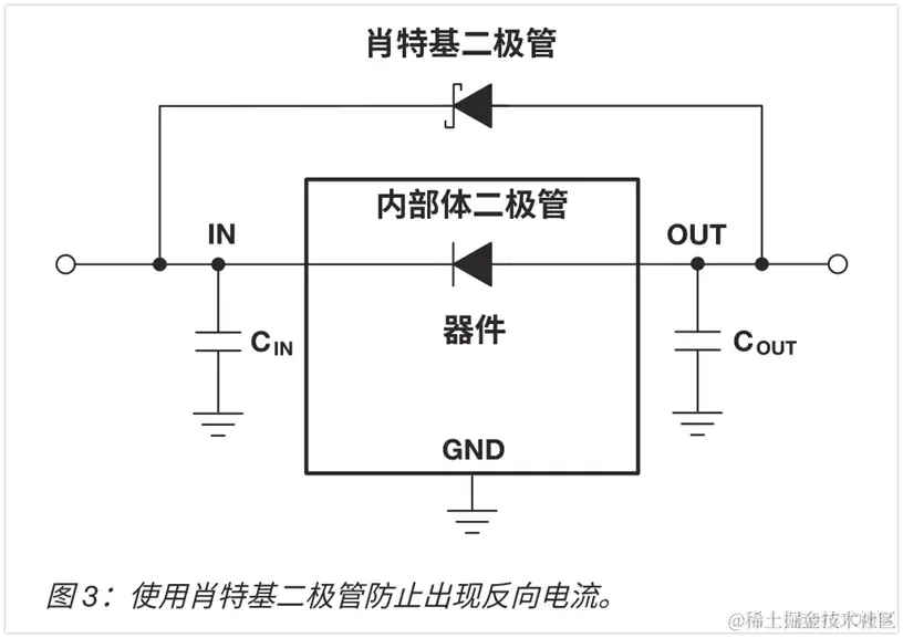 LDO产品的基础知识解析_架构_29