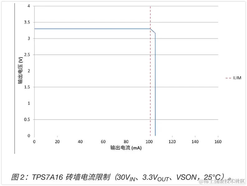 LDO产品的基础知识解析_数据库_26